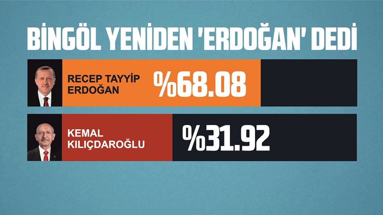 Bingöl Yeniden ‘Erdoğan’ Dedi