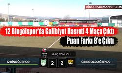12 Bingölspor'da Galibiyet Hasreti 4 Maça Çıktı