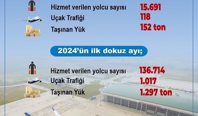 Bingöl Havalimanında 9 ayda 136 bin 714 kişiye hizmet verildi